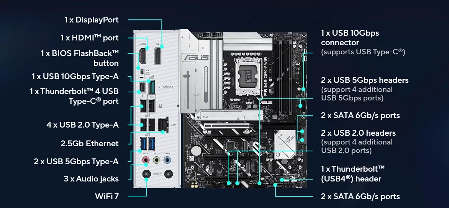 Mainboard ASUS PRIME Z890-P WIFI-CSM sở hữu cổng kết nối đa dạng