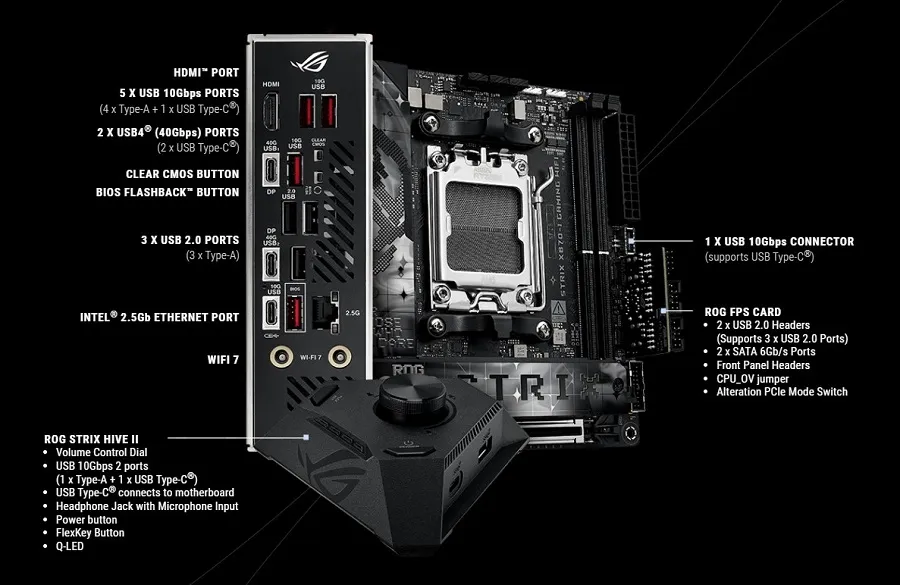 Mainboard ASUS ROG Strix X870-I Gaming Wifi sở hữu cổng kết nối đa dạng
