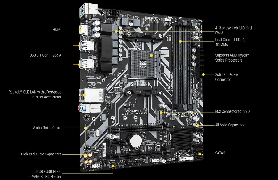Mainboard Gigabyte B450M DS3H V3 sở hữu cổng kết nối đầy đủ