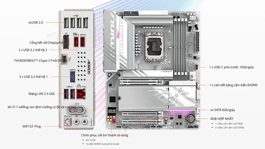 Mainboard Gigabyte Z890 AORUS ELITE WIFI7 ICE cổng kết nối đa dạng