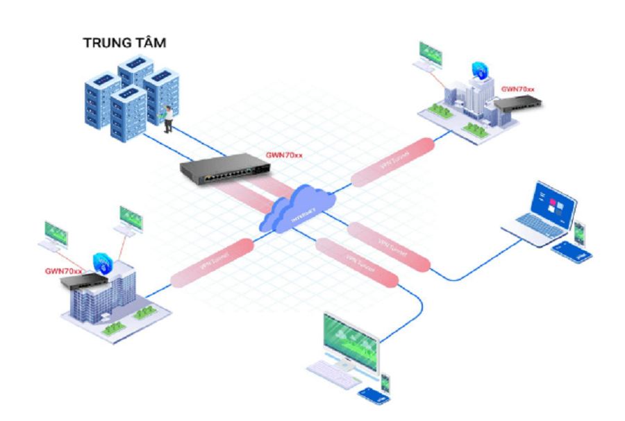 router2