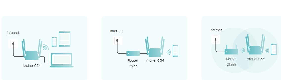 Router TP-Link Archer C54 