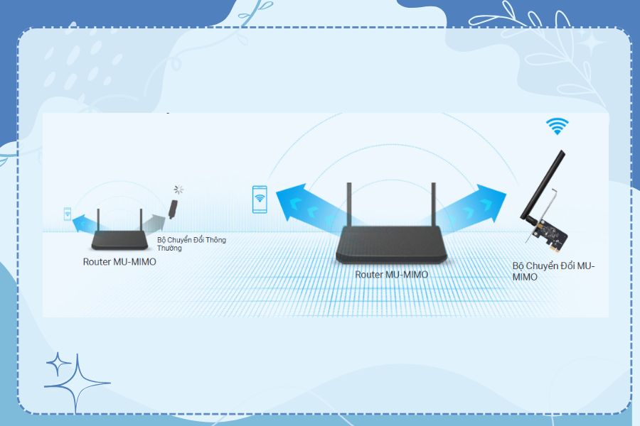 Network Card Wireless là gì?