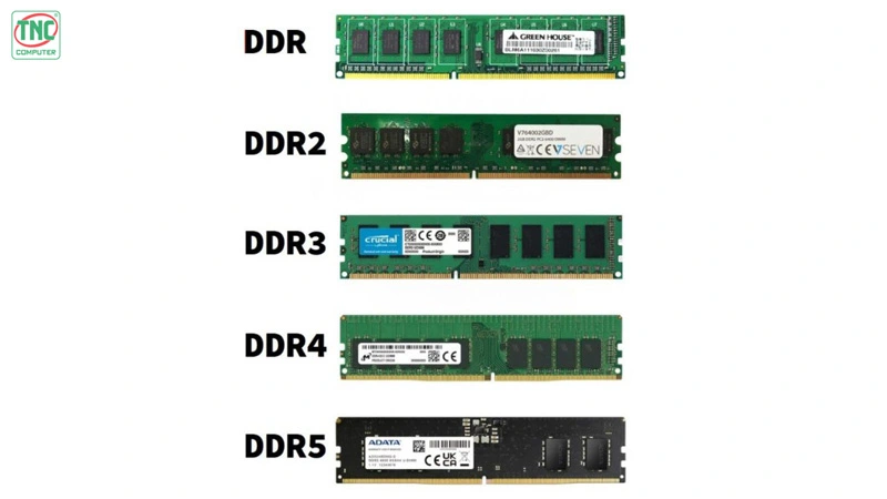 Chọn thế hệ DDR phù hợp với nhu cầu