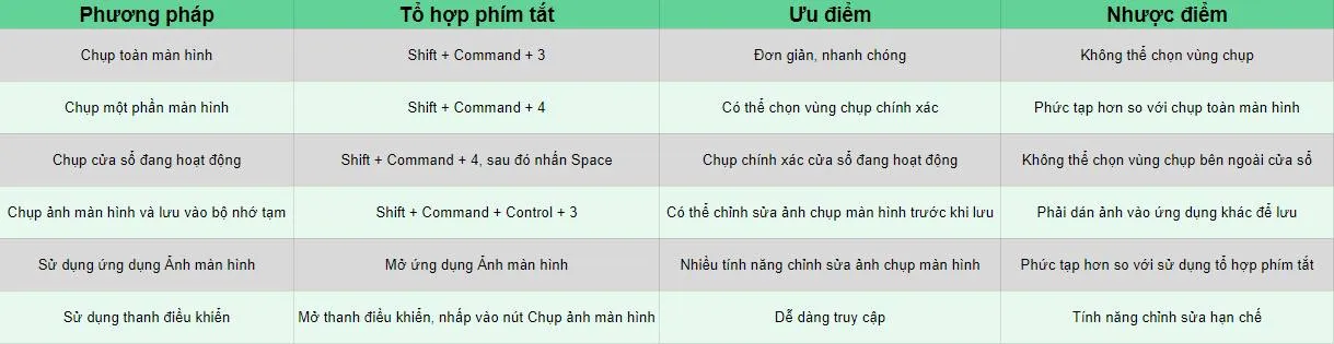 chụp cắt màn hình macbook
