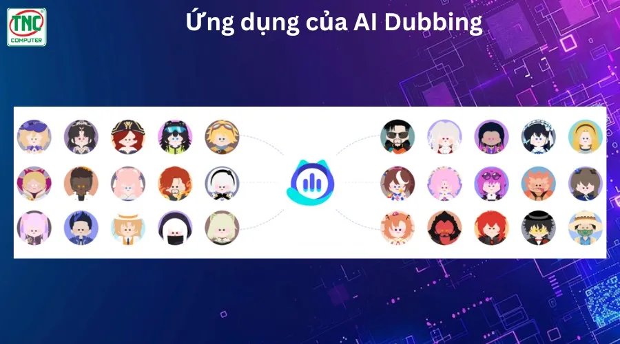 capcut ai dubbing