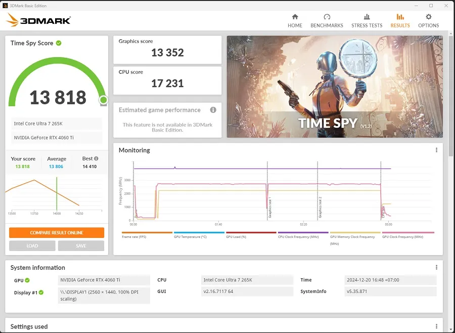 Kết của 3DMark của Intel Core Ultra 7 265K