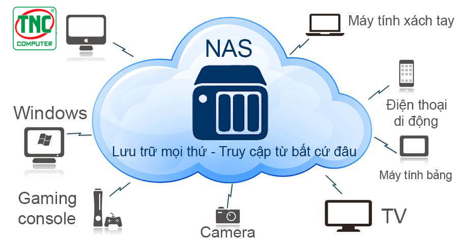 Các nguyên tắc cơ bản của thiết bị NAS