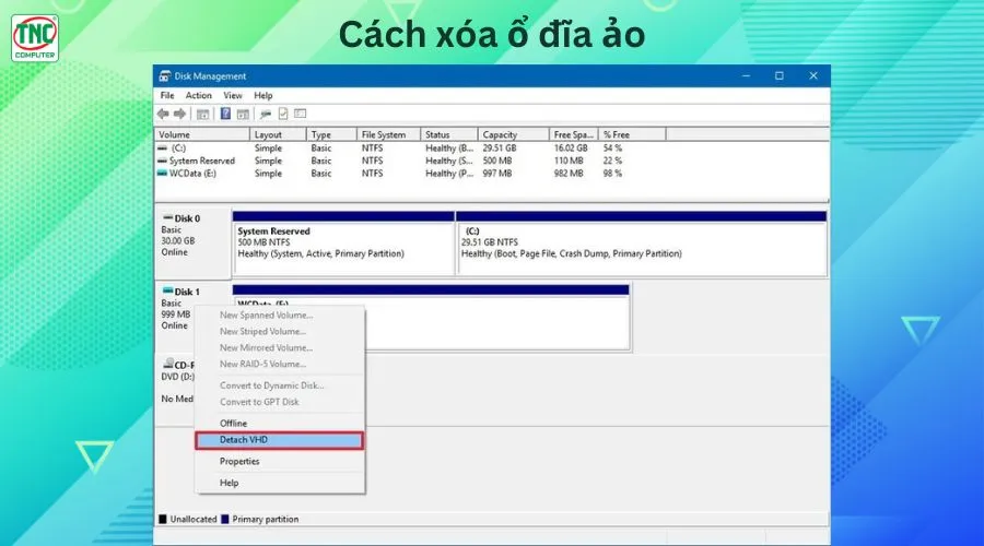 ổ đĩa ảo là gì