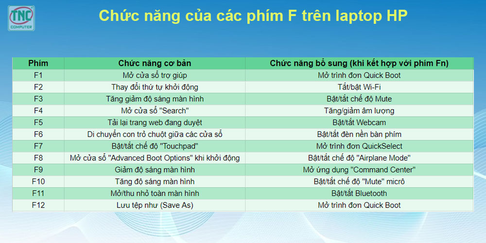 bật tắt phím chức năng fn trên laptop hp