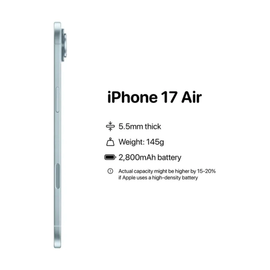 Camera & Apple Intelligence
