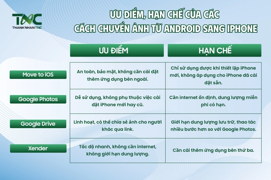 Cách chuyển ảnh từ Android sang iPhone