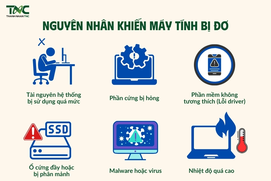 máy tính bị đơ 