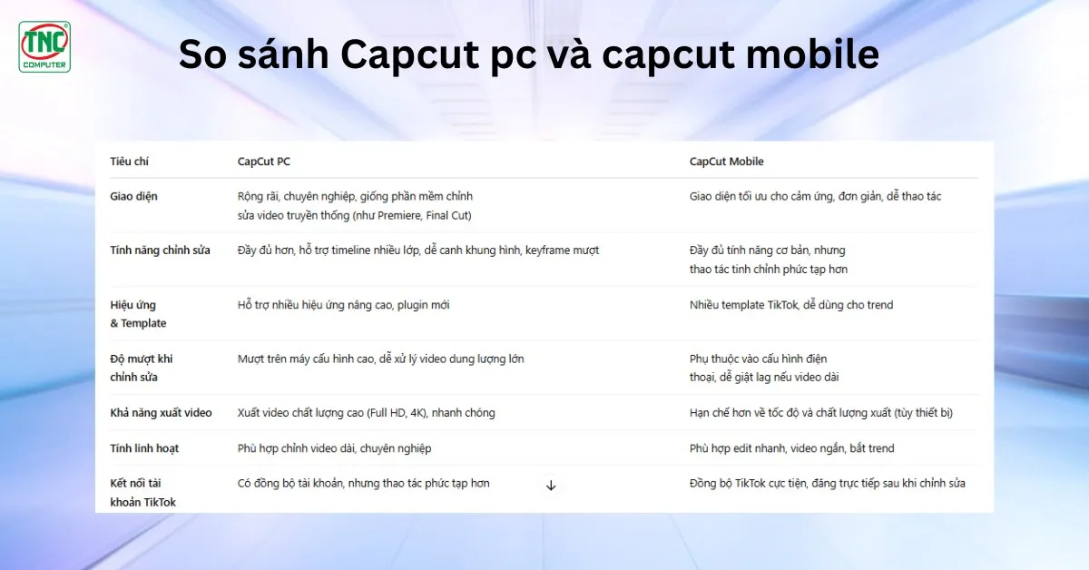 cap cut windows