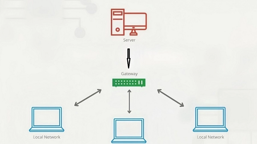 Cách thức hoạt động của Gateway là gì Cách thức hoạt động của Gateway là gì