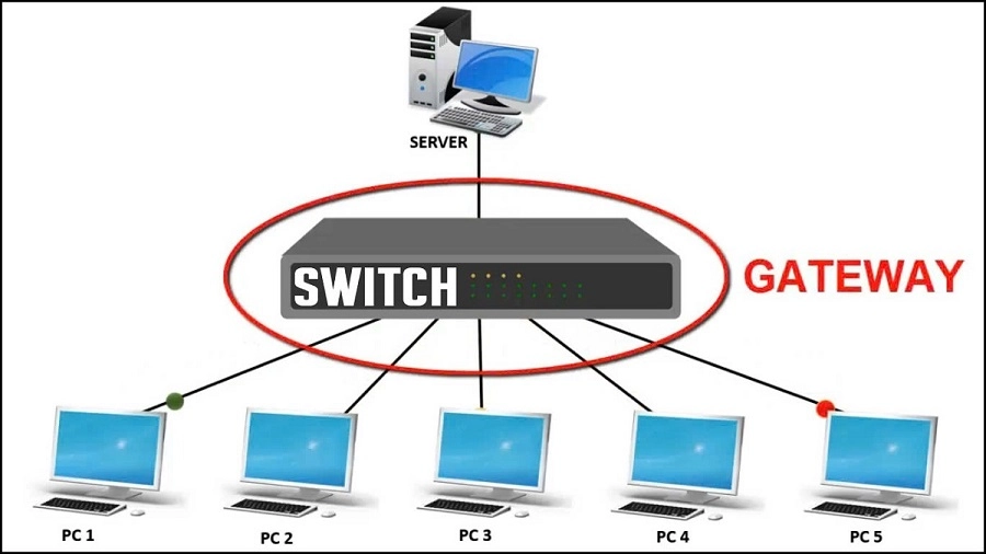 Chức năng và lợi ích của Gateway là gì Chức năng và lợi ích của Gateway là gì