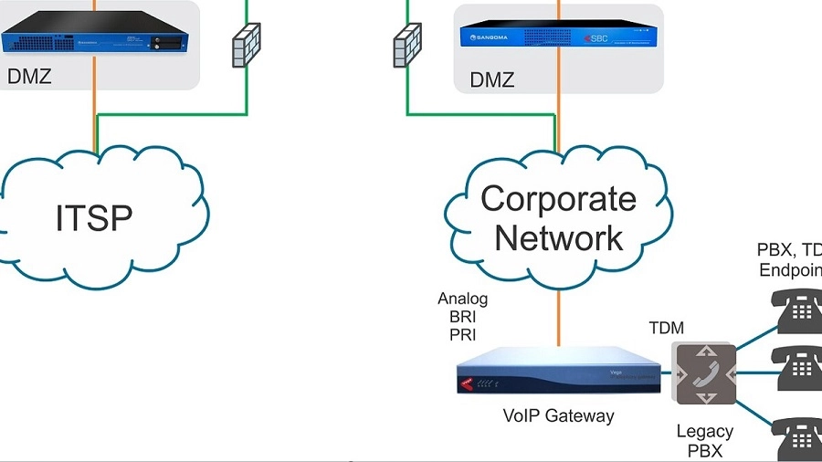 VoIP Trunk Gateway VoIP Trunk Gateway