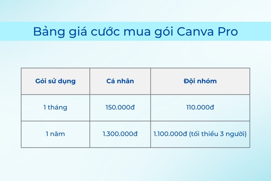 canva