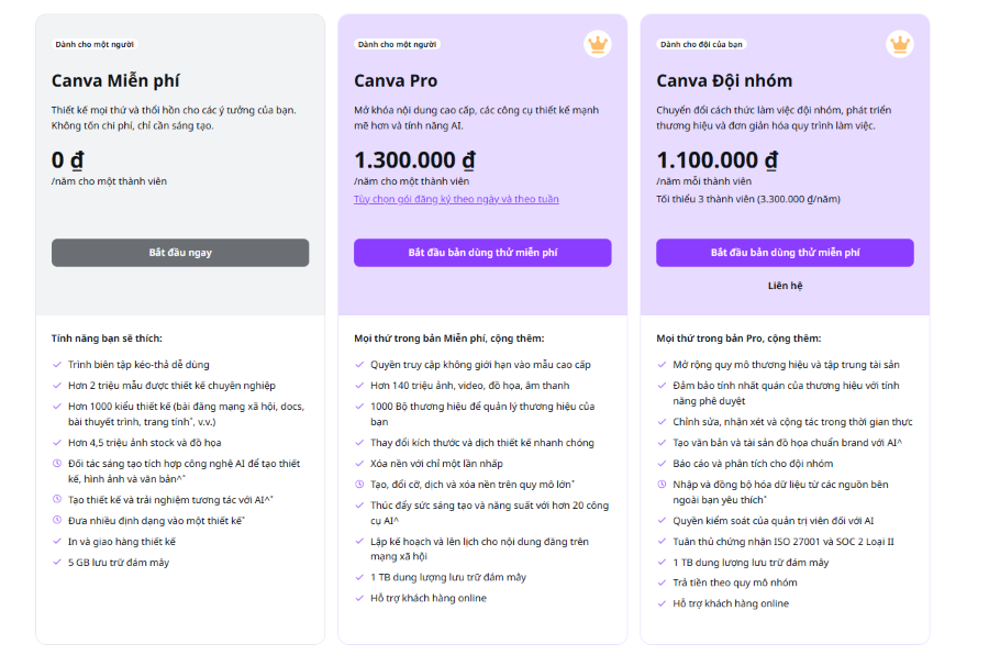 canva pro