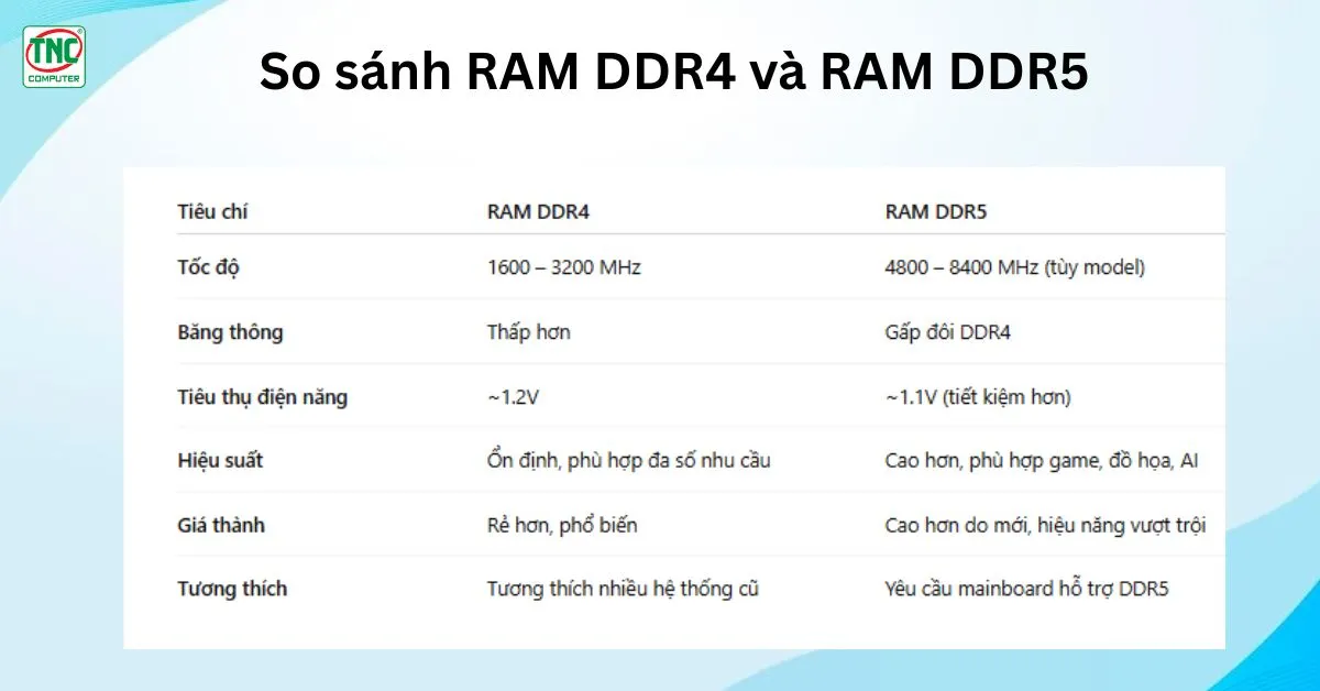 So sánh RAM DDR4 và RAM DDR5 So sánh RAM DDR4 và RAM DDR5