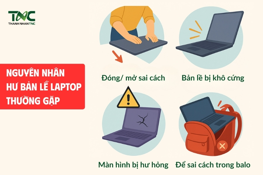 thay bản lề laptop dell giá bao nhiêu