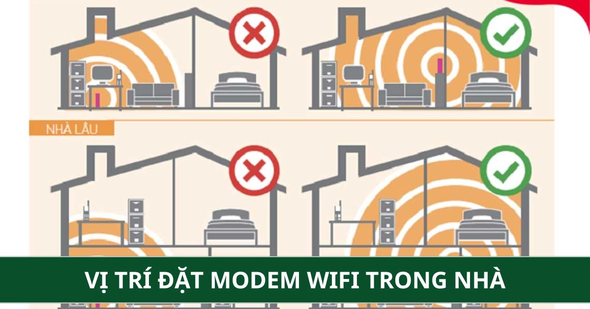 Vị trí đặt modem wifi trong nhà: Cách ...