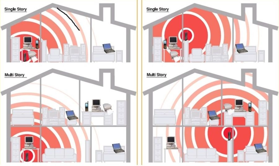 Vị trí đặt modem WiFi tốt nhất trong nhà