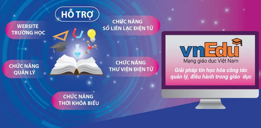Chức năng chính của VnEdu