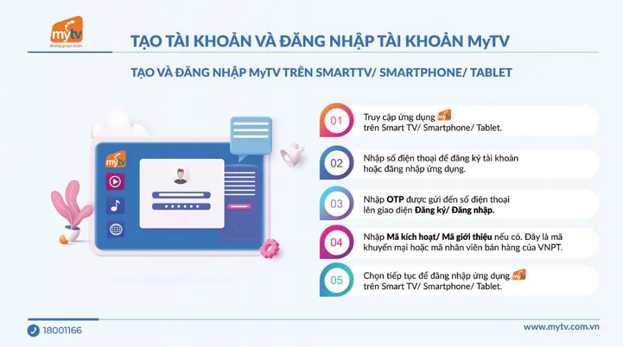 Cách đăng ký tài khoản qua mytv