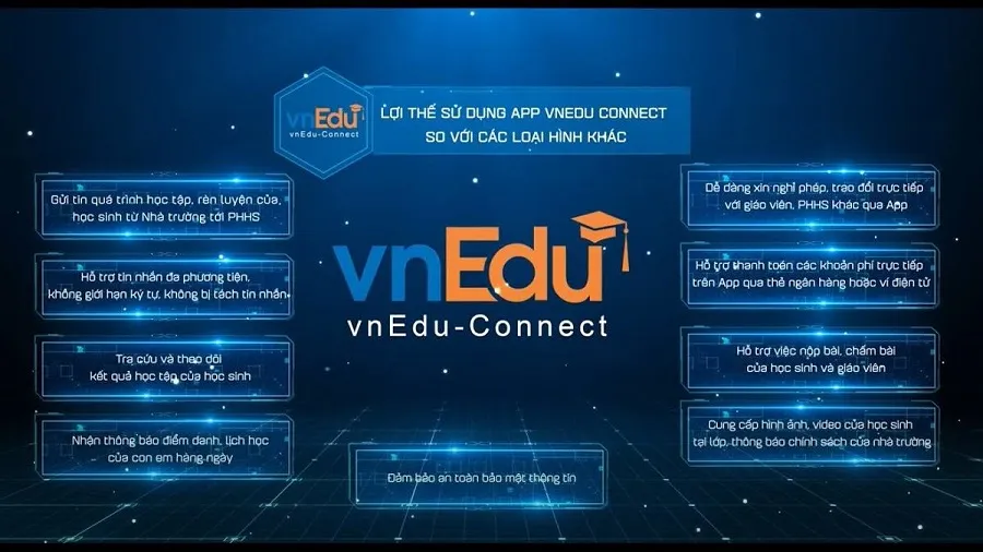 Một số điều cần biết về Vnedu