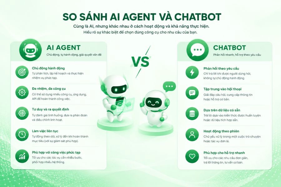 So sánh AI Agent và chatbot So sánh AI Agent và chatbot