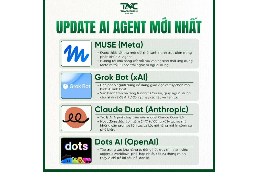 Các công cụ AI Agent miễn phí đáng chú ý Các công cụ AI Agent miễn phí đáng chú ý