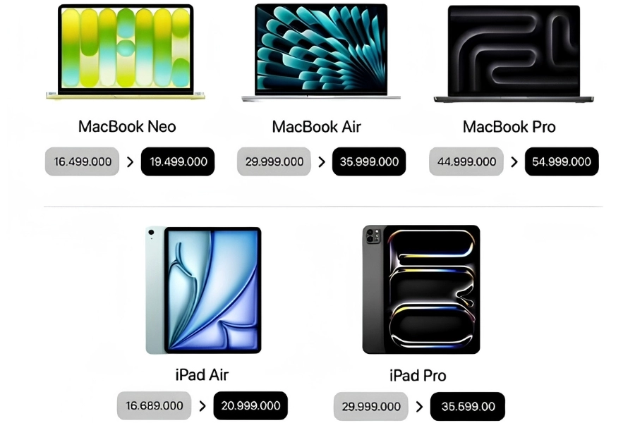 Bảng giá tăng của Apple