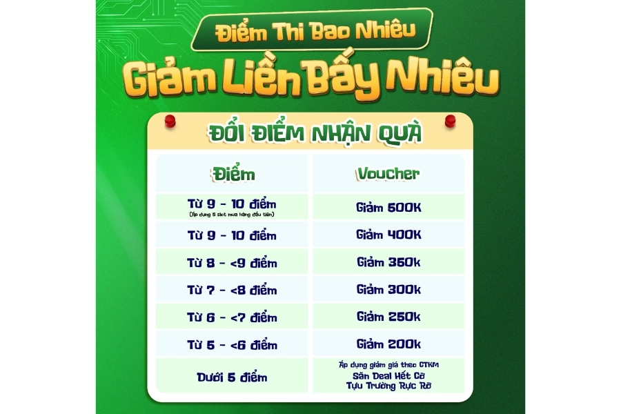 Bảng quy đổi điểm số chi tiết và ví dụ Bảng quy đổi điểm số chi tiết và ví dụ