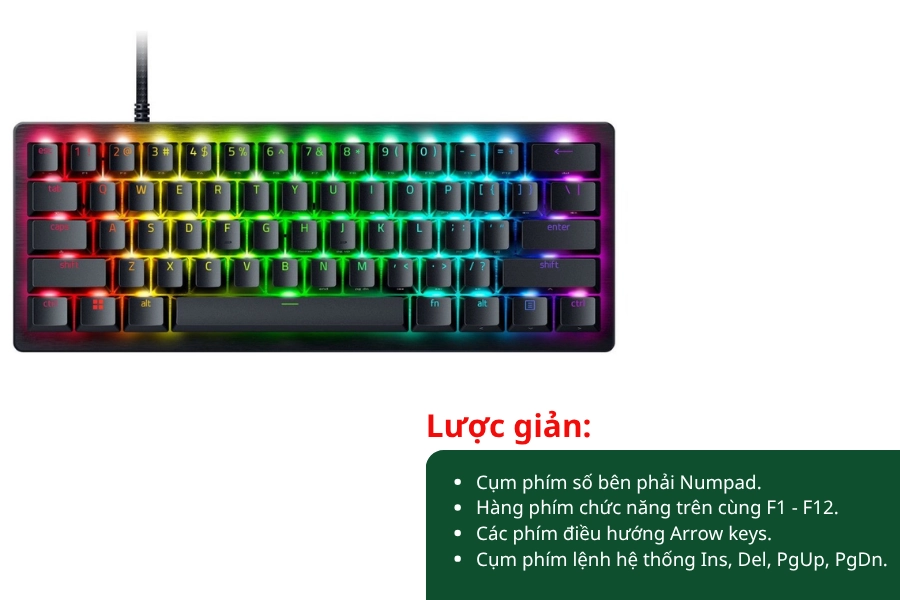 Bàn phím 60% là gì