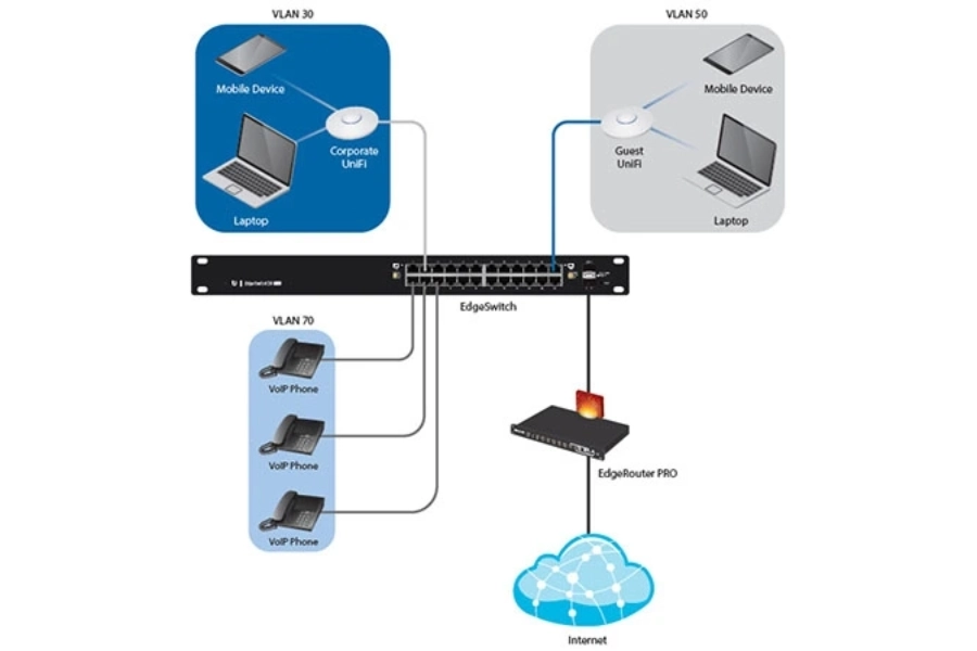 Cách tối ưu hóa băng thông chuyển mạch cho hiệu suất cao nhất