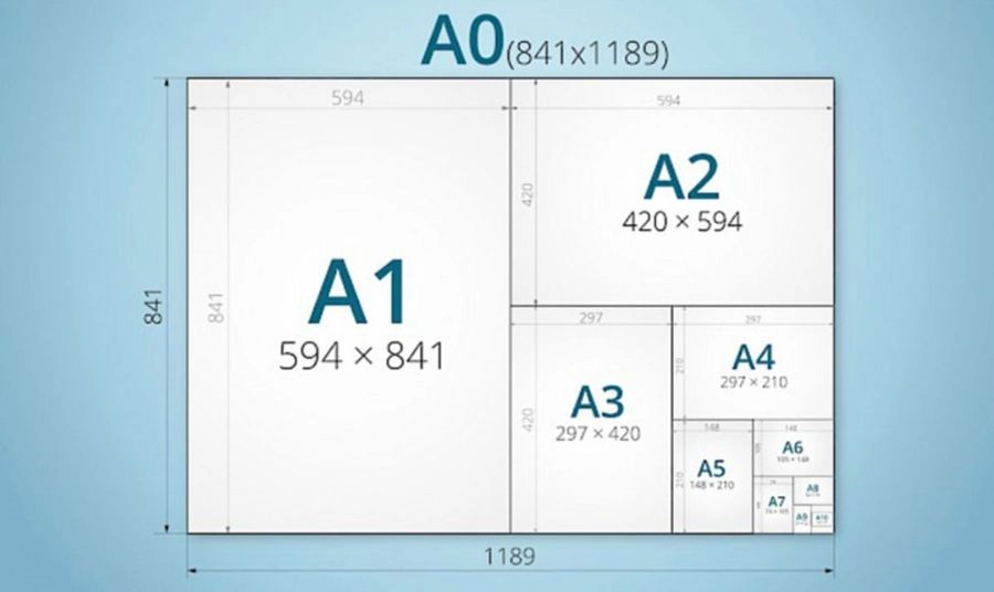 Tiêu chuẩn kích thước khổ giấy hiện nay
