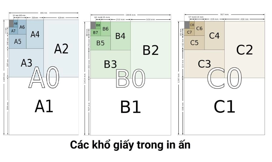 Các khổ giấy in văn phòng thông dụng hiện nay