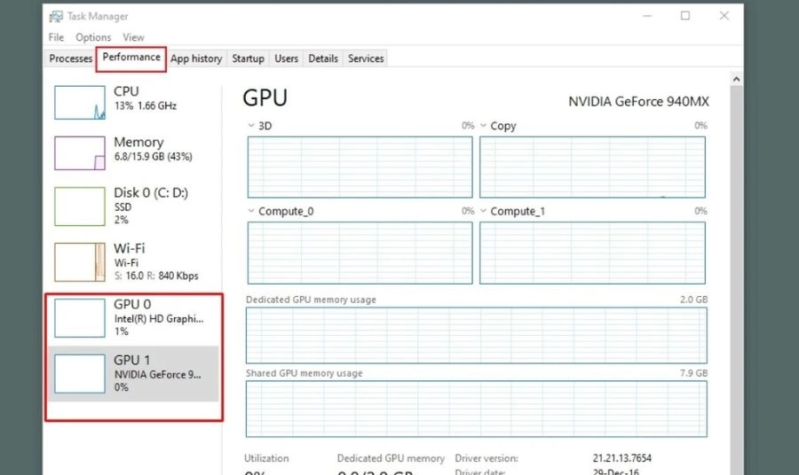 Cách kiểm tra laptop có card màn hình rời bằng Task Manager