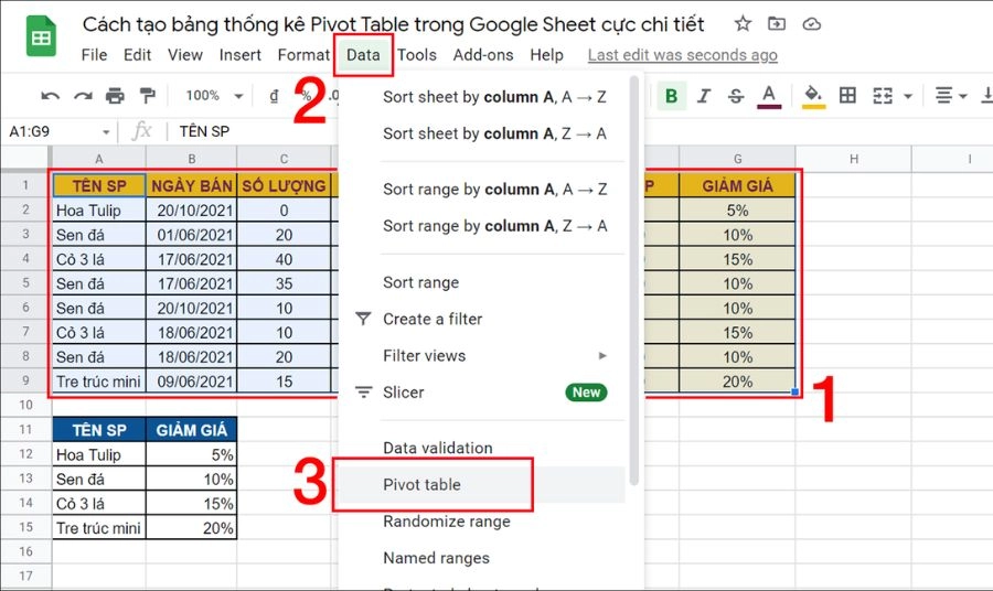 Lợi ích khi tạo bảng trong Google Sheets