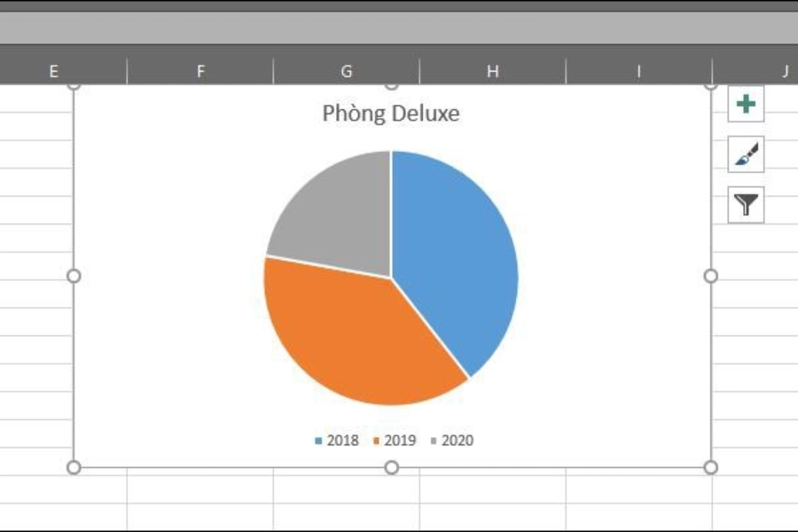 Hoàn tất tạo biểu đồ tròn trong Excel Hoàn tất tạo biểu đồ tròn trong Excel