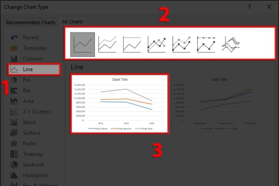 Cách tạo lập biểu đồ đường (Line Chart) trong Excel Cách tạo lập biểu đồ đường (Line Chart) trong Excel