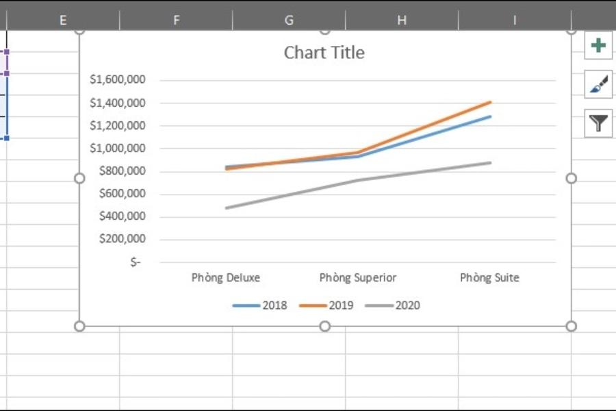Hoàn tất tạo biểu đồ đường trong Excel Hoàn tất tạo biểu đồ đường trong Excel