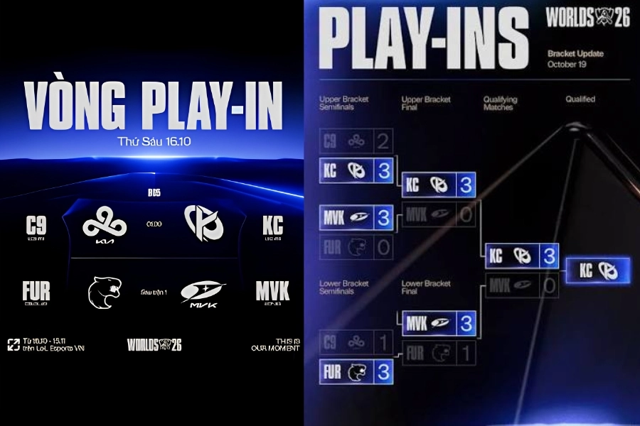 Thể thức thi đấu Play-In, Swiss Stage và Knockout Thể thức thi đấu Play-In, Swiss Stage và Knockout