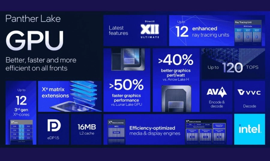 Hiệu năng CPU của Core Ultra Series 3