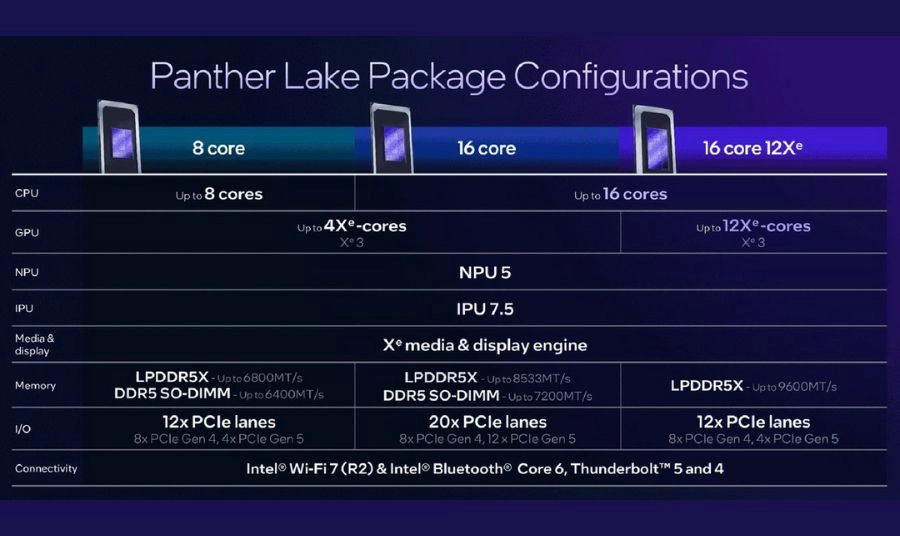 Thông số và công nghệ nổi bật của Core Ultra Series 3