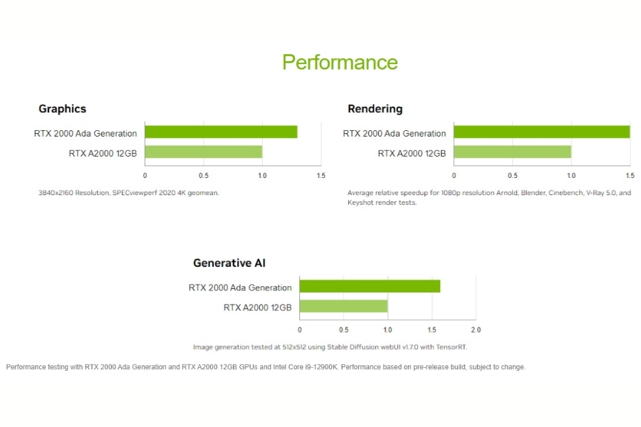 Kiến Trúc Ada Lovelace Và Sức Mạnh Tính Toán Vượt Trội Từ NVIDIA Kiến Trúc Ada Lovelace Và Sức Mạnh Tính Toán Vượt Trội Từ NVIDIA