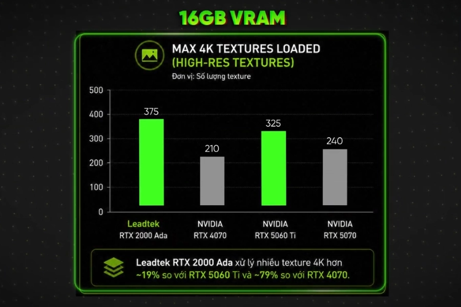 Bộ Nhớ 16GB GDDR6 Hỗ Trợ ECC: Tấm Khiên Bảo Vệ Dự Án An Toàn Bộ Nhớ 16GB GDDR6 Hỗ Trợ ECC: Tấm Khiên Bảo Vệ Dự Án An Toàn
