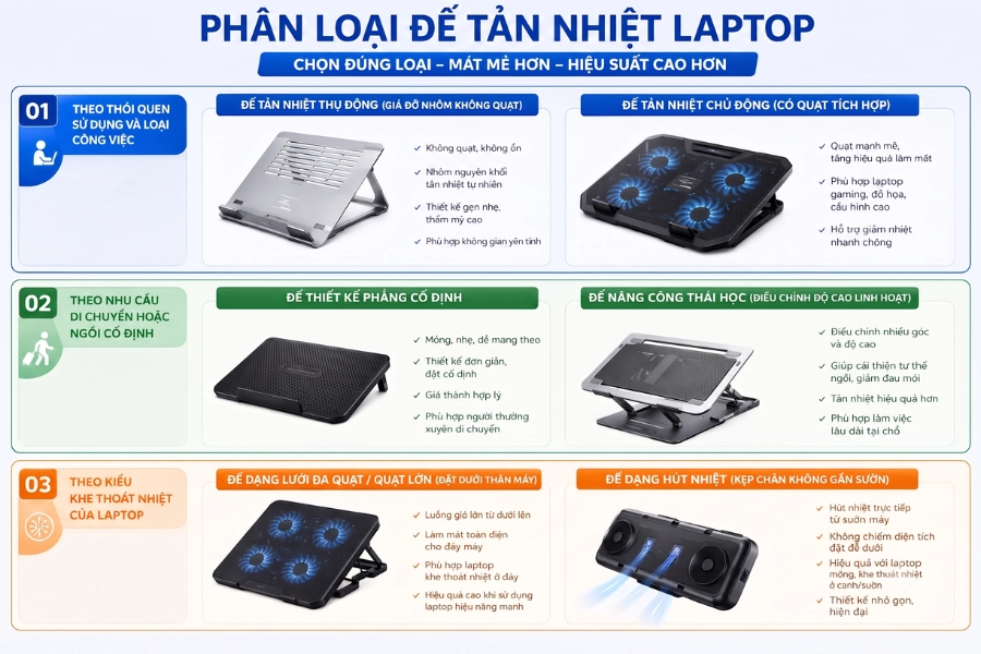Phân loại đế tản nhiệt Laptop