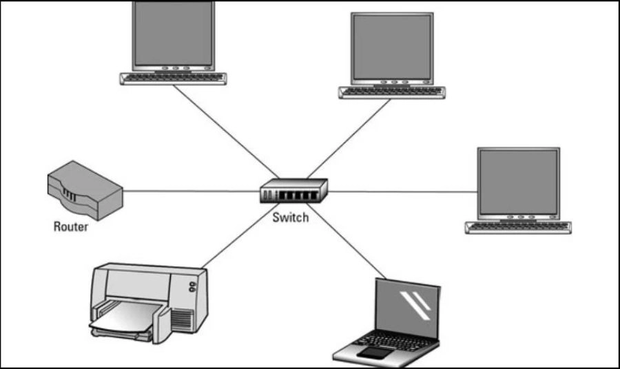 Switch mạng là gì? Switch mạng là gì?